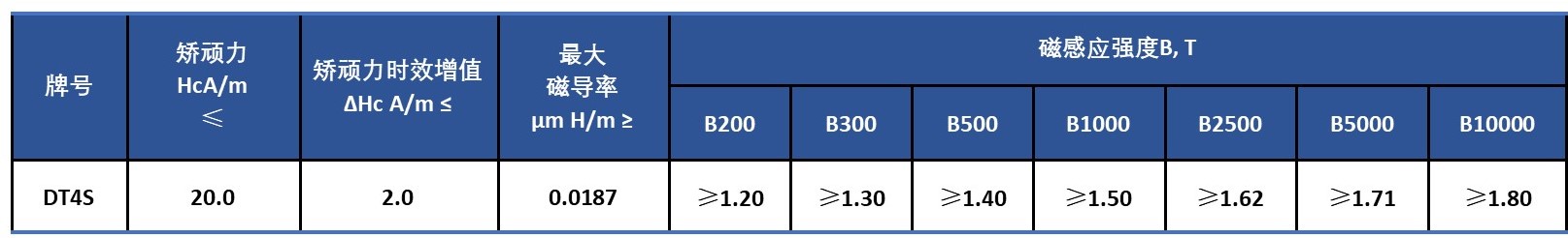 DT4S 磁性能.jpg